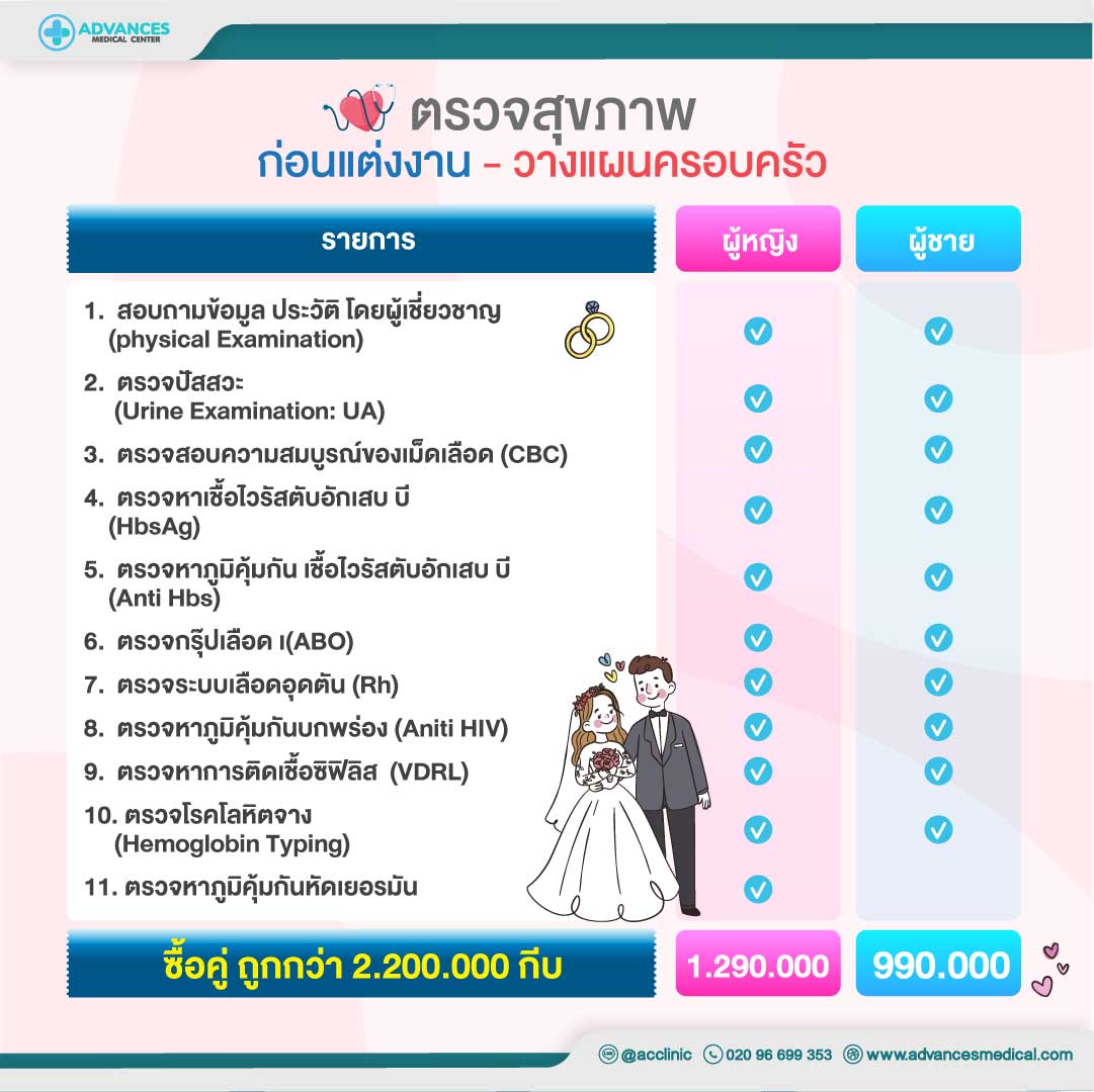 ตรวจสุขภาพก่อนแต่ง วางแผนครอบครัว